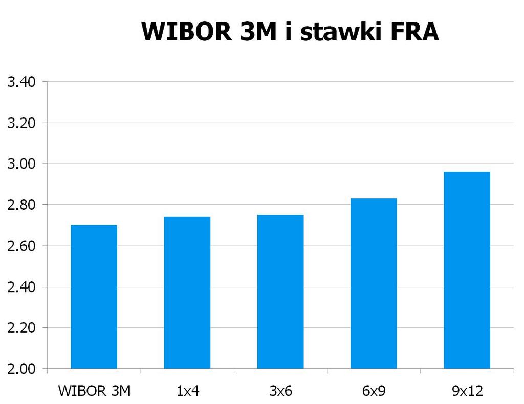 1517 10Y 4.2949 4.34 9x12 2.93 2.96 CHF/PLN 3.4349 UWAGA!