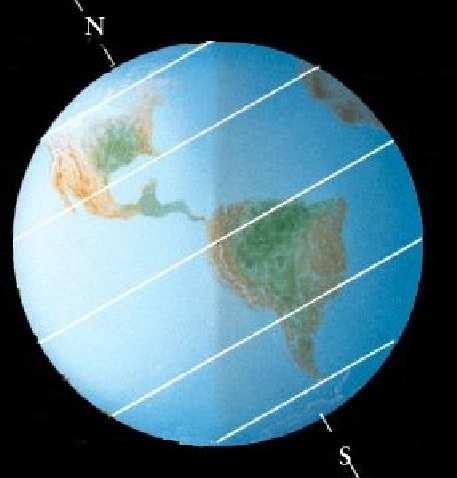 zmianie ulegają warunki oświetlenia powierzchni Ziemi przez Słońce 21 III (Wiosna na N; Jesień na S)