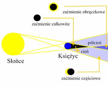 KsięŜyca