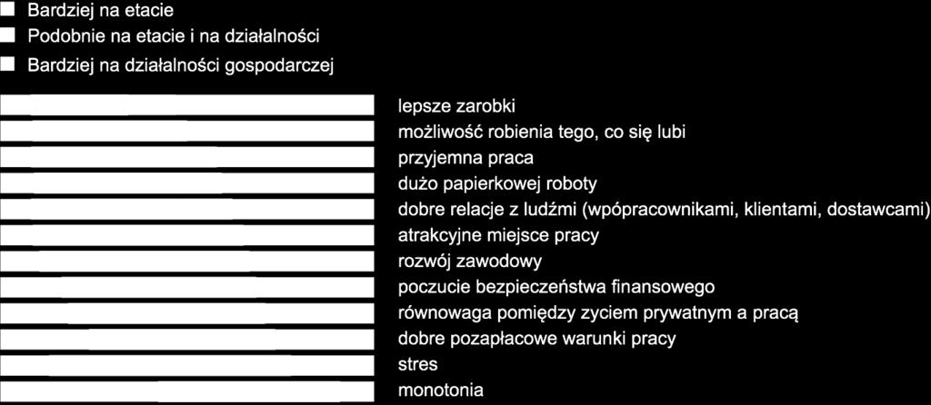 Różnice: Jak JDG postrzega sam siebie?