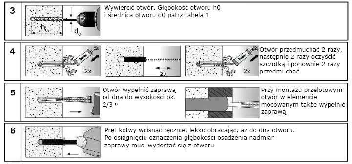 instrukcja montażowa producenta System iniekcyjny fischer