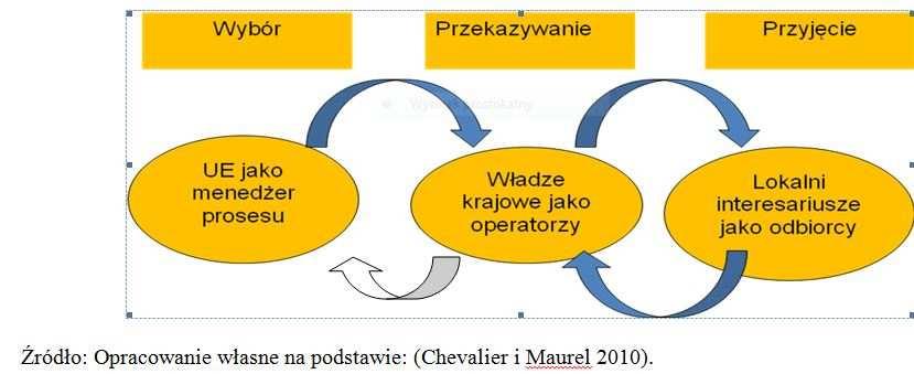 Transfer
