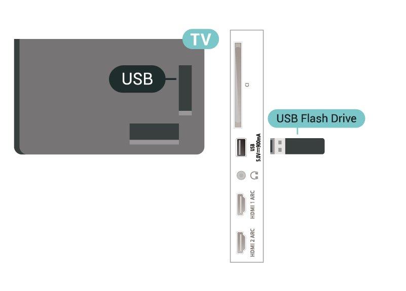 Istnieje możliwość przeglądania zdjęć w rozdzielczości Ultra HD z podłączonego urządzenia USB lub nośnika pamięci typu flash.
