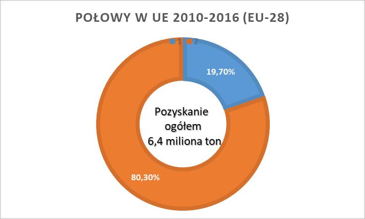 4. Kontrola jakości ryb i produktów rybnych Mirosław Różycki, Aneta Bełcik, Iwona Mizak, Ewa Bilska - Zając, Anna Wąs - Barcz, Maciej Kochanowski, Jacek Karamon, Katarzyna Grądziel - Krukowska,