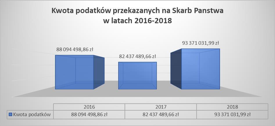 Dane z dokumentów Wydziału Finansowo-Księgowego. W przypadku wątpliwości lub pytań, dotyczących niniejszego opracowania prosimy o kontakt z Wydziałem Komunikacji tel.