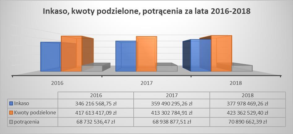 - Wyświetlanie 1427; - Wystawianie 339; - Nadania radiowe i telewizyjne 454; - Reemisja 2 720; - Publiczne udostępnianie utworu w taki sposób, aby każdy mógł mieć do niego dostęp w miejscu i czasie