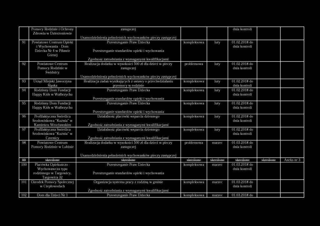 Pomocy Rodzinie i Ochrony Zdrowia w Dzierżoniowie 91 Powiatowe Centrum Opieki i W ychowania - Dom Dziecka Nr 4 w Piławie Górnej 92 Powiatowe Centrum Pomocy Rodzinie w Świdnicy 93 Urząd Miejski