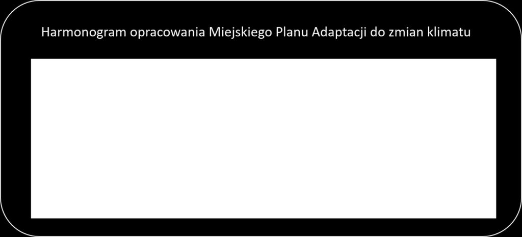 Jednolita dla wszystkich miast, ale elastyczna metodyka, zapewnia spójność strukturalną wszystkich 44 miejskich planów adaptacji do zmian klimatu (MPA) i pozwala uwzględniać cechy indywidualne