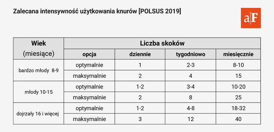 https://www. Dbać o zdrowie knura Dbałość o warunki utrzymania oraz zdrowie knurów jest kluczowa.