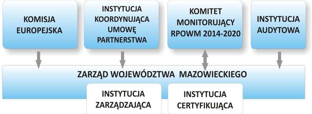 1.2. Dostarczone informacje przedstawiają stan