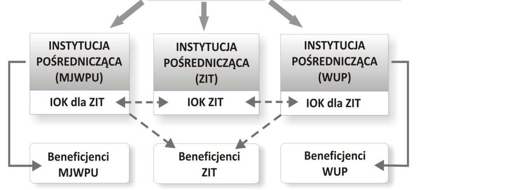 Struktura systemu Schemat nr 1 Struktura