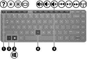 Klawisze Element Opis (1) Klawisz esc Wyświetla informacje o systemie (po naciśnięciu razem z klawiszem fn). (2) Klawisz fn Po naciśnięciu razem z klawiszem esc wyświetla informacje o systemie.