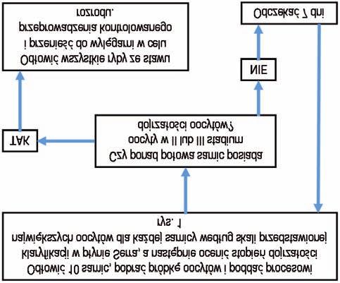 W sk³ad jednej granuli wchodzi 18-20 µg ssaczego analogu gonadoliberyny (GnRH) [(D-Ala 6, Pro 9 -Net)-mGnRH] oraz 8-10 mg metoklopramidu (Hotvath i in. 1997).