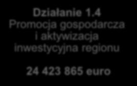gospodarcza i