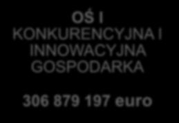 otoczenia biznesu