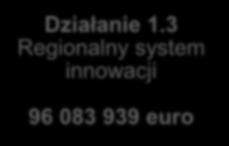 INNOWACYJNA