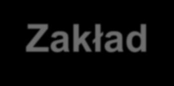 w światowe innowacje