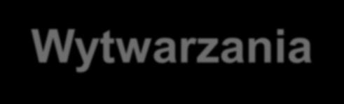 Działanie 1.