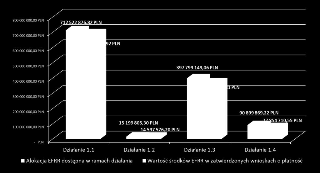 97,41% 96,04% 93,22%