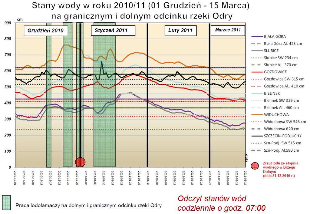 Rysunek 2.