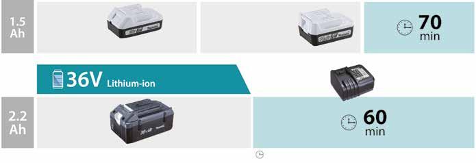 BL1815G (1981863) Do modeli: DF457D, HP457D, JV183D, TD127D, DMR106 BL1415G (1981928) Do