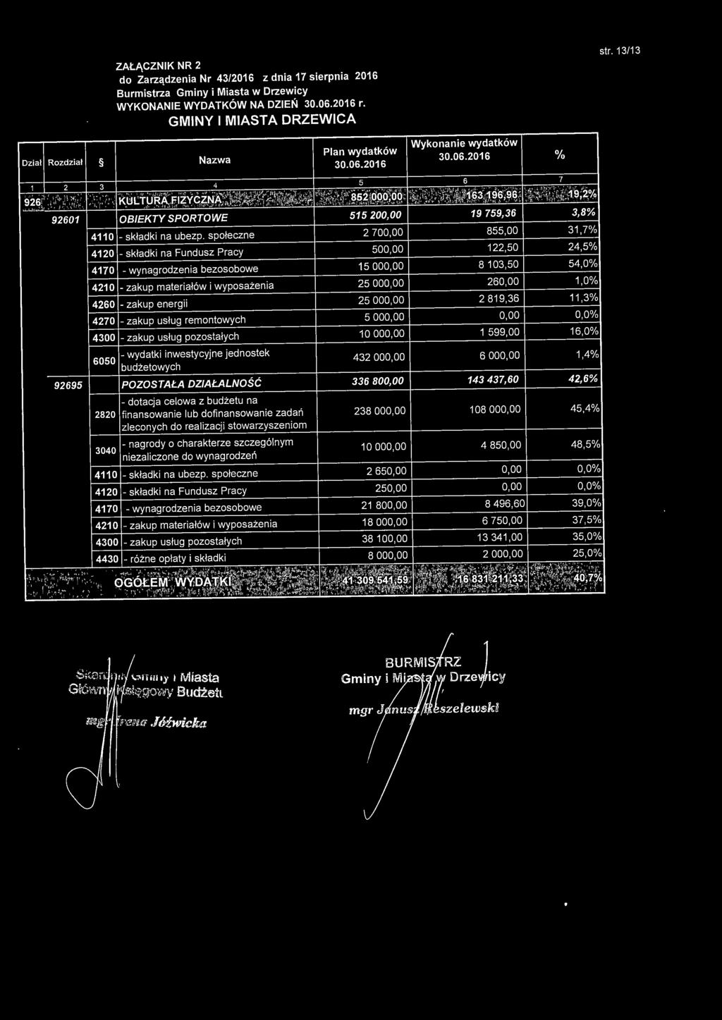 społeczne - składki na Fundusz Pracy 2 700,00 500,00 4170 - wynagrodzenia bezosobowe 15000,00 - zakup materiałów i wyposażenia 4260 -zakup energii 4270 - zakup usług remontowych - zakup usług