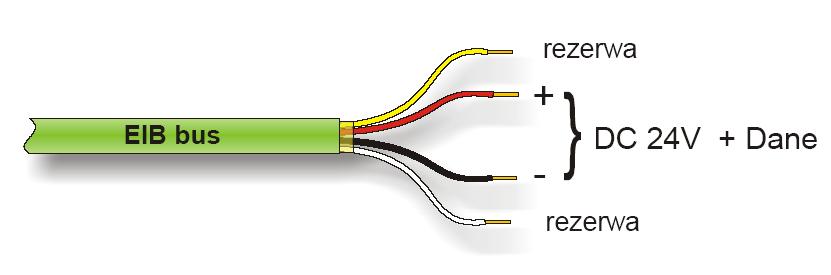 którego każdy z producentów sprzętu elektrycznego i elektroinstalacyjnego mógłby podłączyć własne urządzenie. Tak właśnie powstał system EIB.
