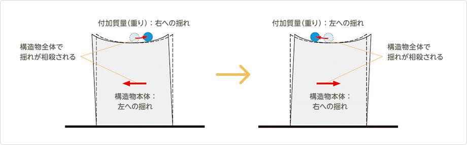 Skytree: Dodatkowe informacje Wyjaśnienia techniczne 1/2 SKY PL3/4 Magdalena Samek *1) Zaangażowane firmy: Mitsubishi Heavy Industries, Hitachi, Toshiba, Panasonic, Shinnittetsu Sumikin, Kawasaki