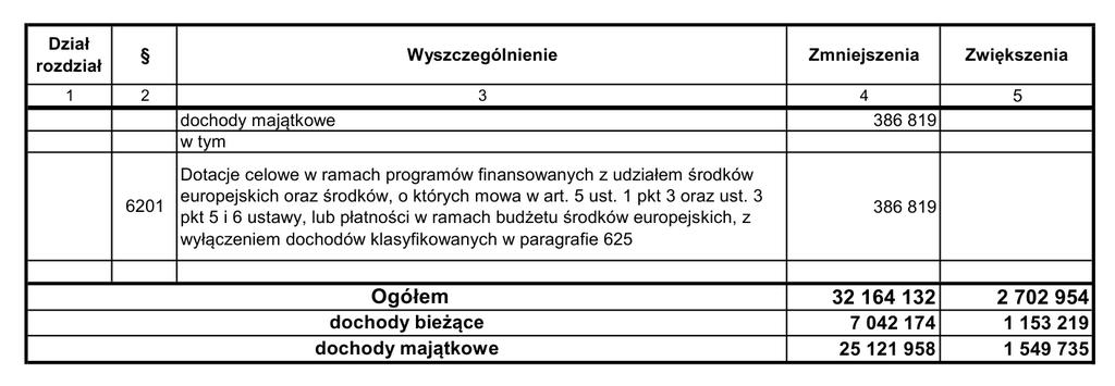 Dziennik Urzędowy Województwa Małopolskiego 5 Poz.