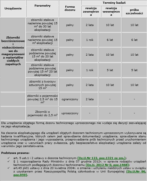 zbirniki w instalacjach zasilania silników spalinwych pjazdów zbirniki