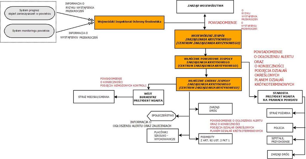 Schemat przekazywania