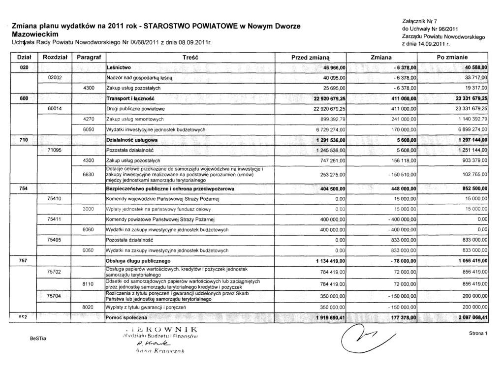 Zmiana planu wydatków na 2011 ro
