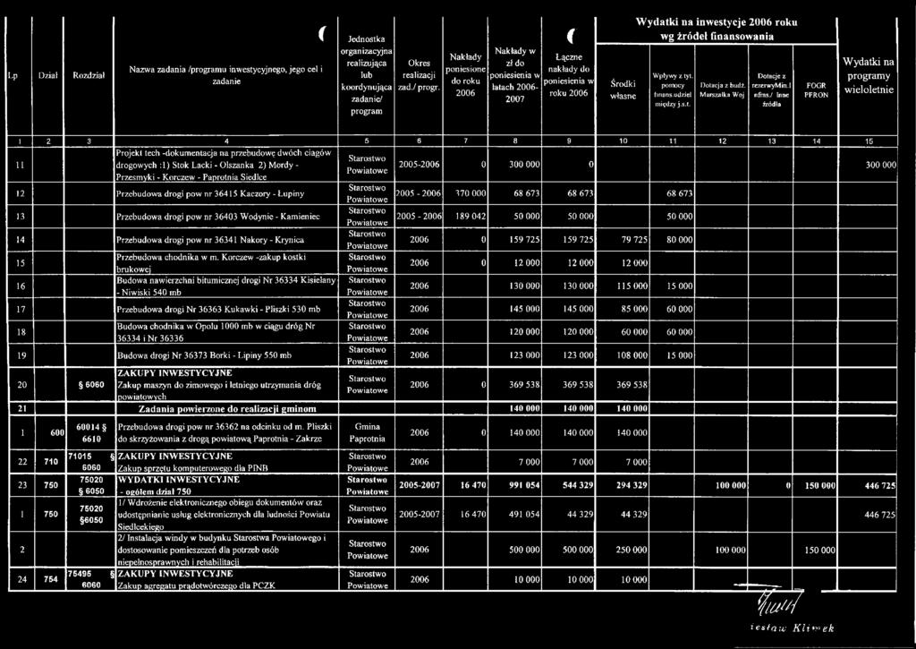 Nakłady poniesione do roku 2006 Nakłady w zł do łatach 2006-2007 c Łączne nakłady do roku 2006 Środki własne Wydatki na inwestycje 2006 roku wg źródeł finansowania Wpływy z tyt. pomocy finans.