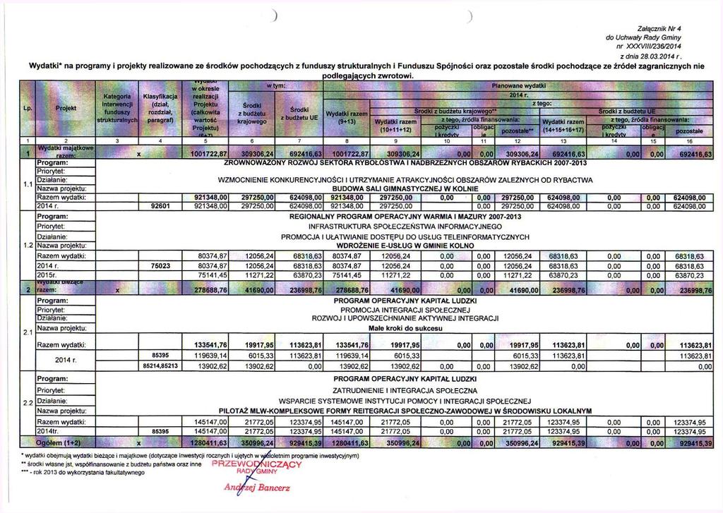 ) ) Załącznik Nr 4 do Uctiwafy Rady Gminy nr XXXVIII/23e/204 z dnia 28.03.204 r.