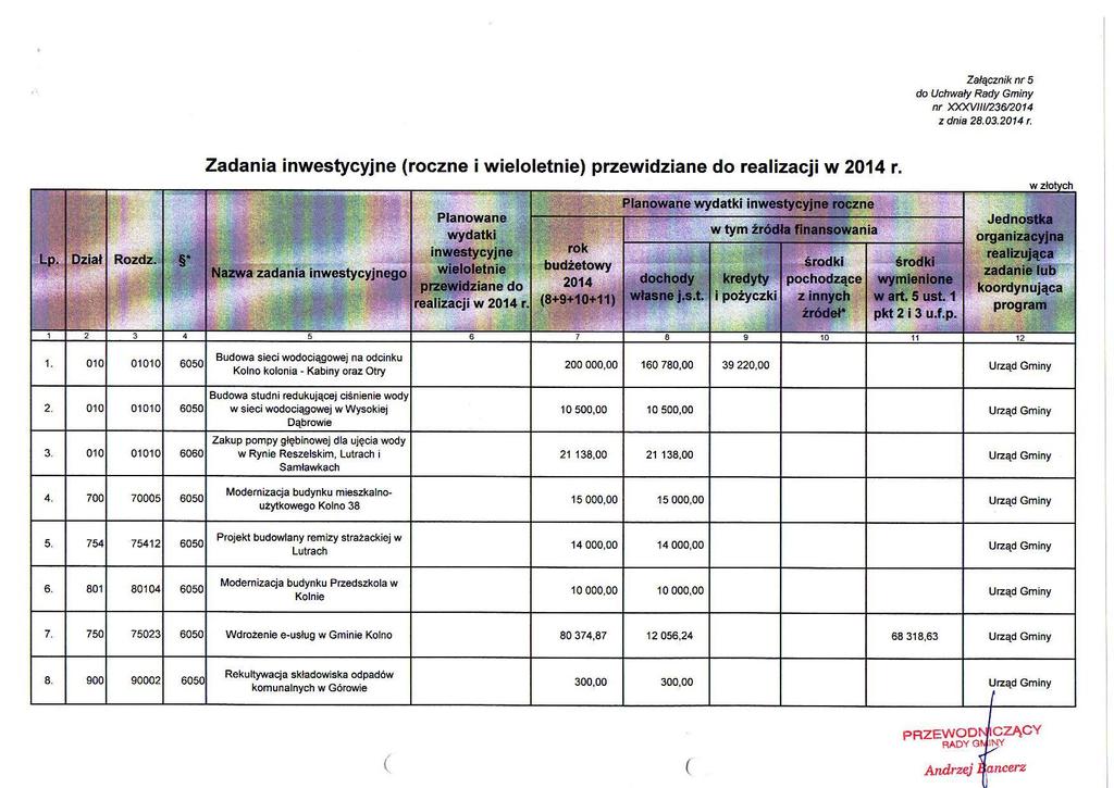 Załącznik nr 5 do Uchwały Rady Gminy nr XXXVIIim6/204 zdnia2b.03.204r. Zadania inwestycyjne (roczne i wieioletnie) przewidziane do realizacji w 204 r. Dział Rozdz.!,Nazwa zadania inwestycyjn-mi.
