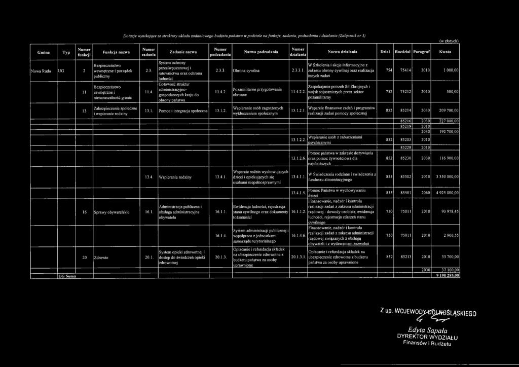 granic 2.3. 11.4. System ochrony przeciwpożarowej i ratownictwa oraz ochrona ludności Gotowość struktur administracyjnogospodarczych kraju do obrony państwa 2.3.3. Obrona cywilna 2.3.3.1. 11.4.2. Pozamilitarne przygotowania obronne 11.