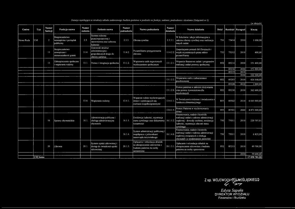 granic 2.3. 11.4. System ochrony przeciwpożarowej i ratownictwa oraz ochrona ludności Gotowość struktur administracyjnogospodarczych kraju do obrony państwa 2.3.3. Obrona cywilna 2.3.3.1. 11.4.2. Pozamilitarne przygotowania obronne 11.