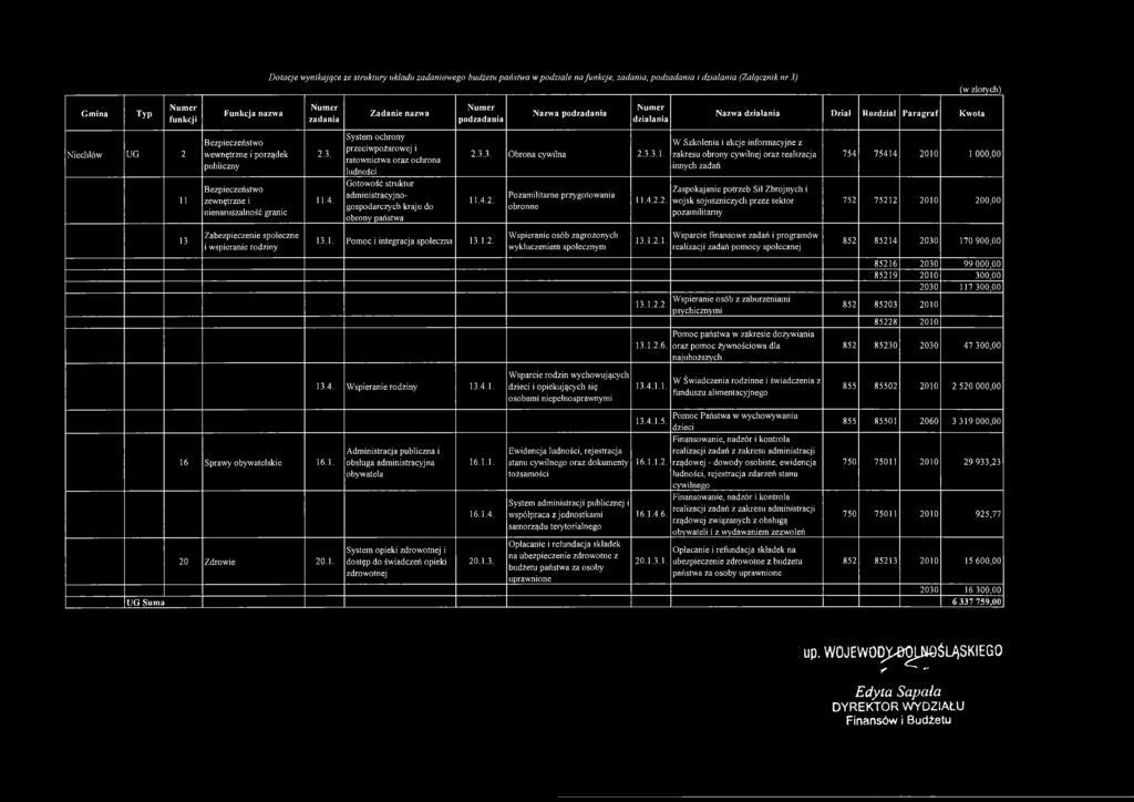 2.3. 11.4. System ochrony przeciwpożarowej i ratownictwa oraz ochrona ludności Gotowość struktur administracyjnogospodarczych kraju do obrony państwa 2.3.3. Obrona cywilna 2.3.3.1. 11.4.2. Pozamilitarne przygotowania obronne 11.