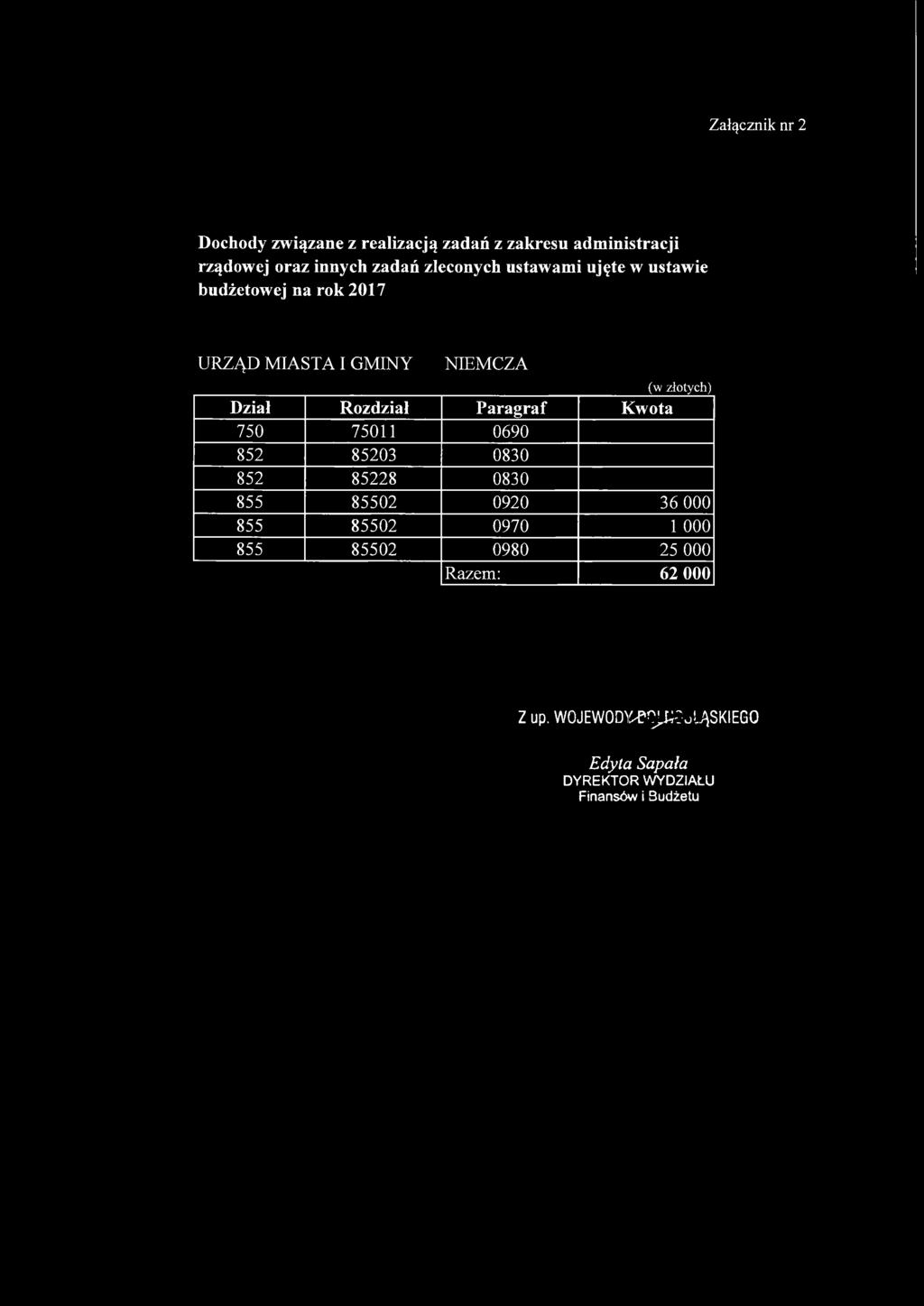 Załącznik nr 2 Dochody związane z realizacją zadań z zakresu administracji rządowej oraz innych zadań zleconych ustawami ujęte w ustawie budżetowej na rok 2017 URZĄD MIASTA I GMINY