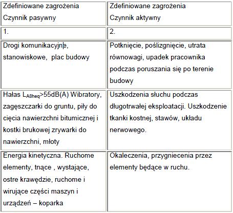 4.5. SPOSÓB PROWADZENIA INSTRUKTAŻU PRACOWNIKÓW PRZED PRZYSTĄPIENIEM DO WYKONYWANIA ROBÓT SZCZEGÓLNIE NIEBEZPIECZNYCH.