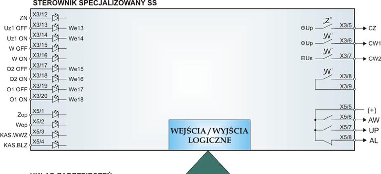 CZAZ-U w.