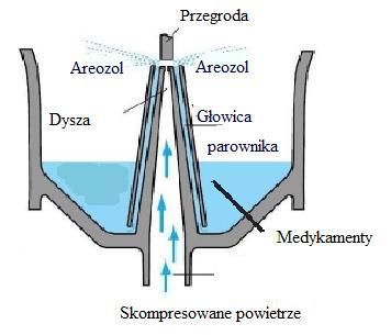 - jeśli urządzenie wpadło do wody lub innego płynu (było w nich zanurzone). Niezwłocznie odeślij urządzenie do centrum serwisowego celem jego sprawdzenia i naprawy.