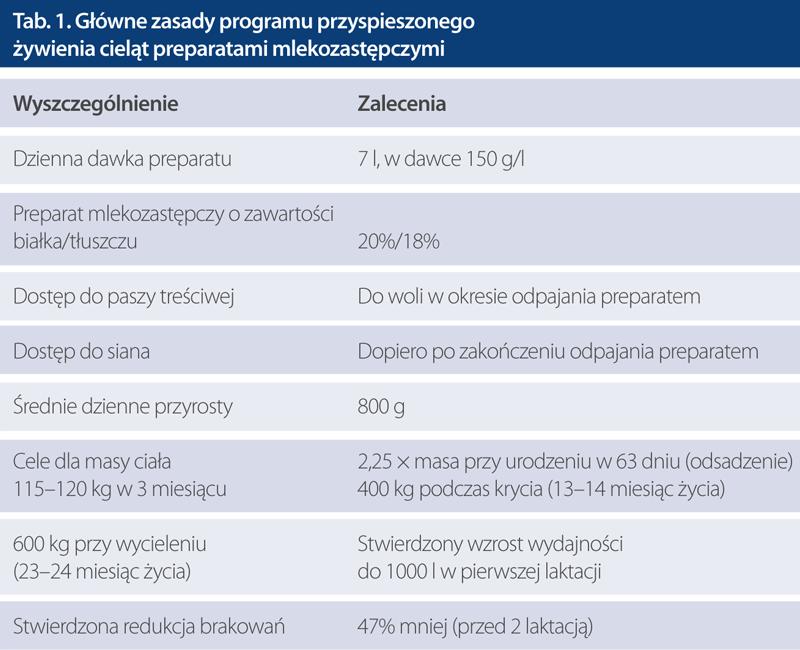 https://www. żywienia przyspieszonego wzrostu. Bazuje on na założeniach tzw. programowania żywieniowego. W szczegółach został omówiony w artykule z numeru TiM 2(44)/2016.