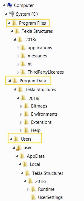 Na poniższym obrazie przedstawiono domyślną strukturę folderu instalacji w folderach \Program Files i \Program Data. Ustawienia użytkownika znajdują się w folderze \Users.