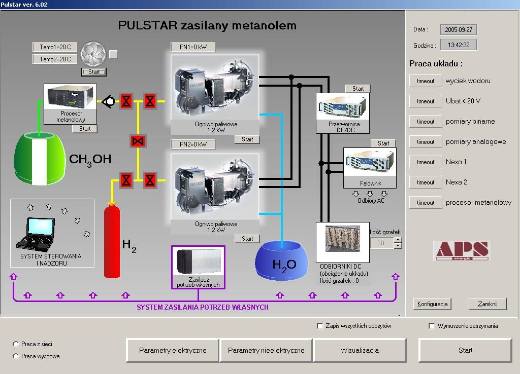 Karty wejściowe w zależności od potrzeb - analogowe lub cyfrowe, z izolowanymi wejściami lub nieizolowanymi zbierają informacje o systemie i jego otoczeniu.