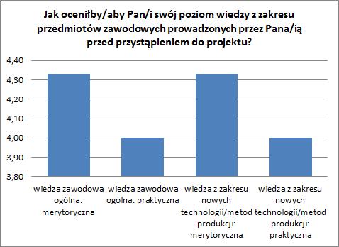 4. Czy udział w projekcie przyczynił się do zmiany sytuacji w Pana/i życiu zawodowym?