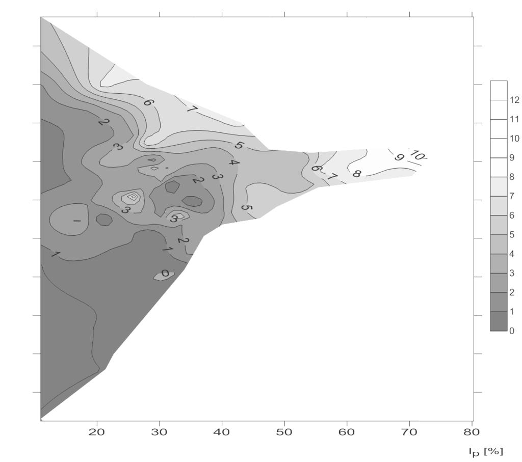 Parametry skurczu gruntów drobnoziarnistych... 131 I L [-] 0,30 L S [%] 0,20 0,10 0,00-0,10-0,20-0,30-0,40-0,50-0,60 Rys. 3.