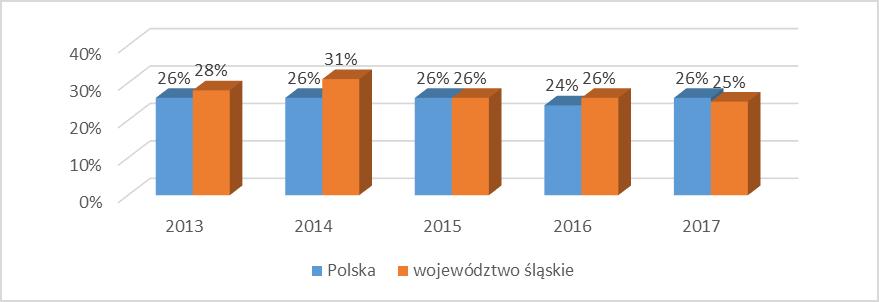 334 P. Kokot-Stępień, P. Krawczyk 3.
