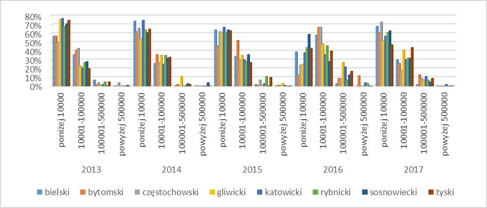 338 P. Kokot-Stępień, P. Krawczyk do 36% w roku 2014).