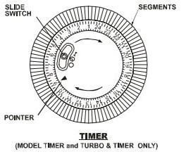 CH-6000 also incorporates an internal fan,which can be switched on independent of the heating elements. Fan Operation: This is operated by means of the switch with the fan symbol along side it.